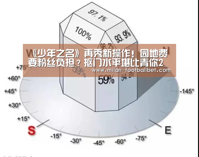 《少年之名》再秀新操作!园地费要粉丝负担?抠门水平堪比青你2_米兰入口(图3) 米兰下载
