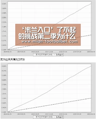 ‘米兰入口’了不起的挑战第二季为什么改名我们的挑战 有什么内幕吗?(图4) 米兰入口